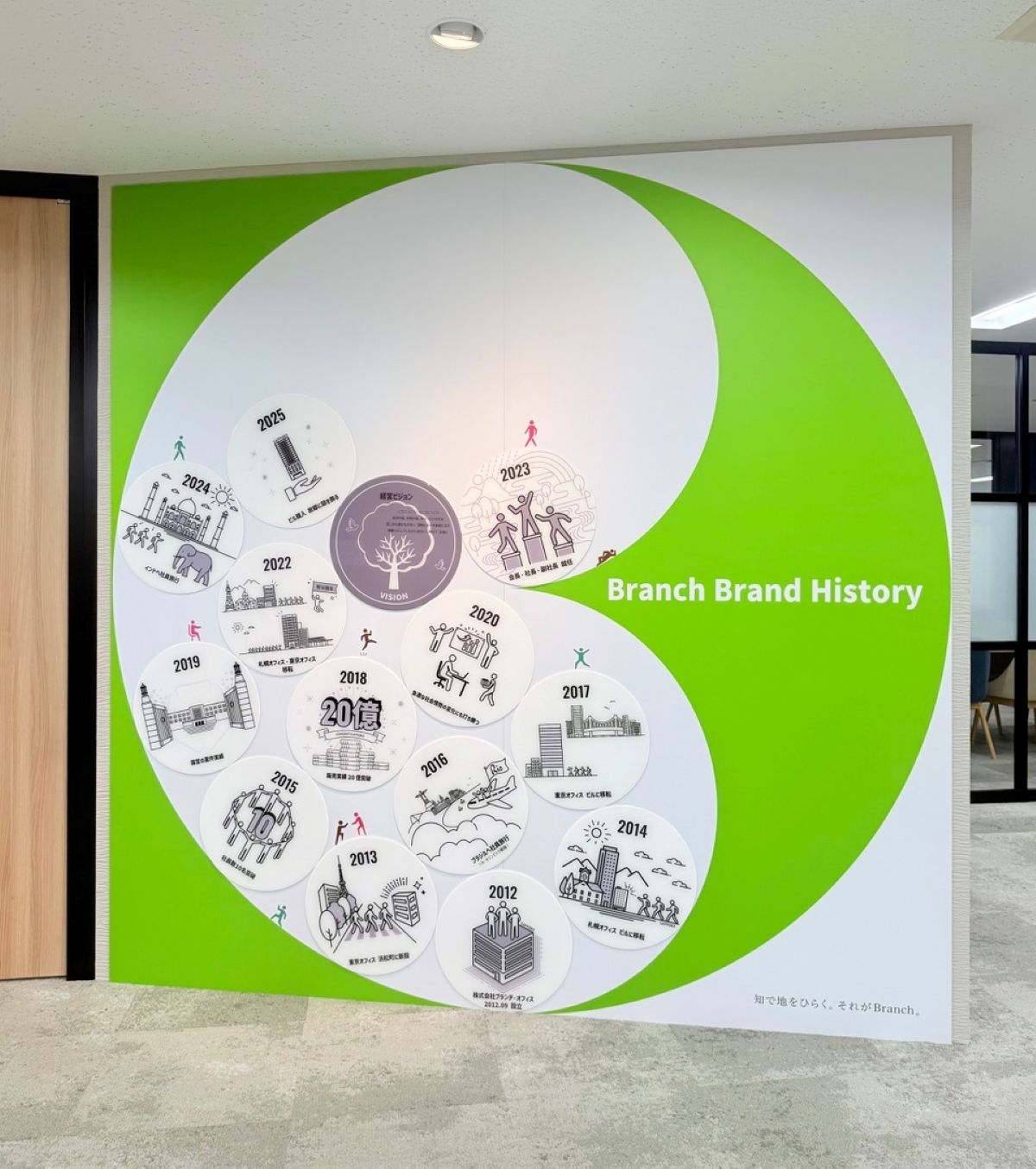 株式会社 ブランチ・オフィス 様